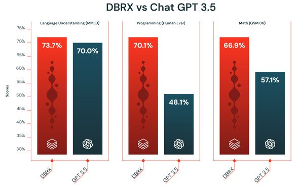  benchmarks 2