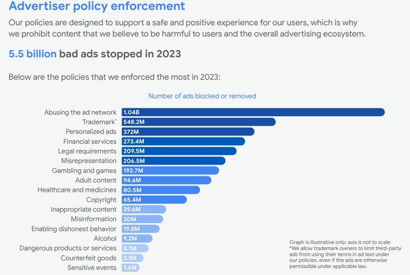  adsafety 2