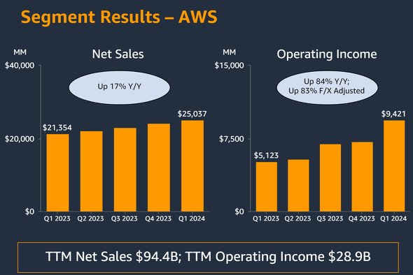 amazon 2