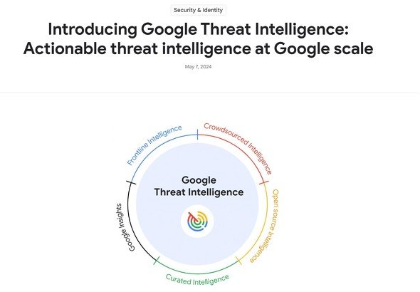  threat