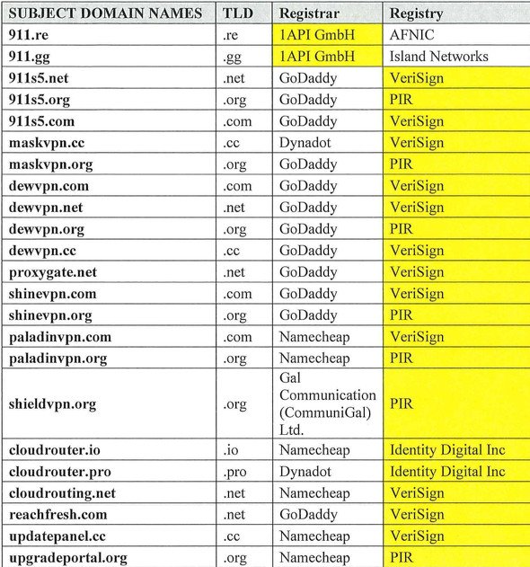  botnet