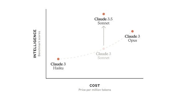  claude 1.5