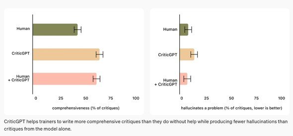 criticgpt 2