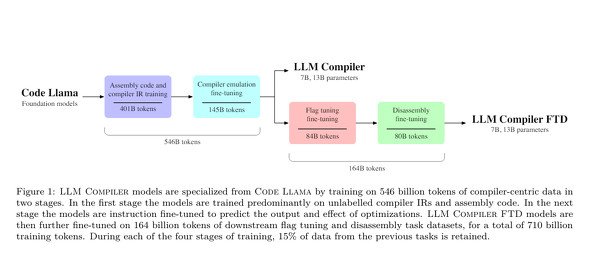 llmcomp 2