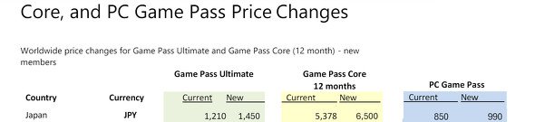  pricelist