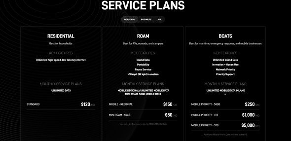  plans
