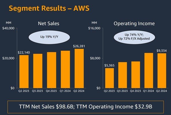  aws