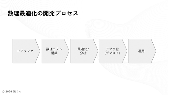 数理最適化の開発プロセス