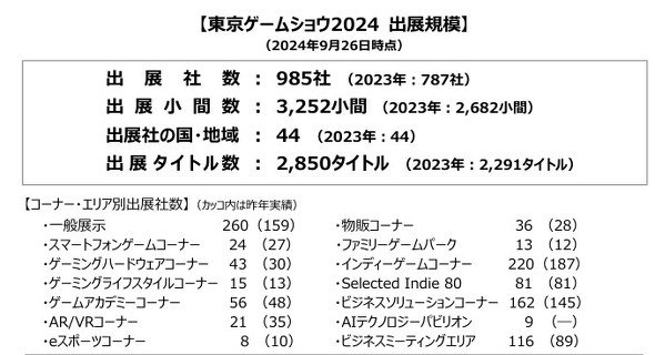 出展情報（プレスリリースから引用、以下同）
