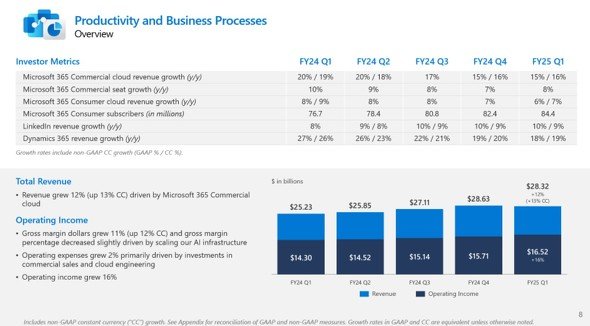   productivity