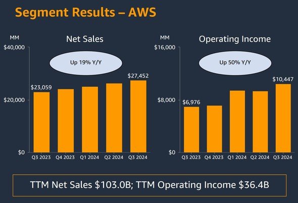  amazon 2