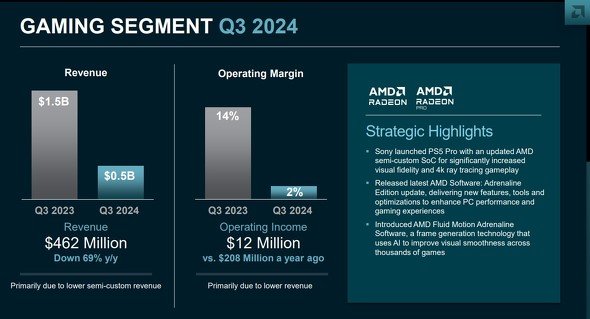  amd 3