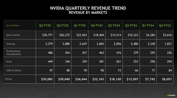  nvidia