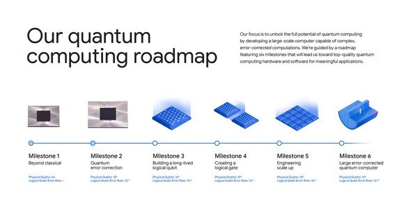  roadmap