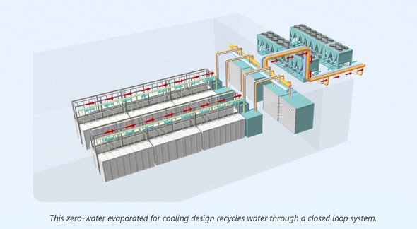  ms watercooling