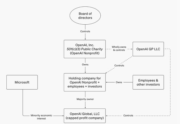  openai
