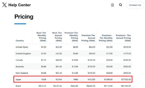  prices