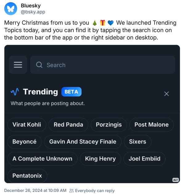  trend