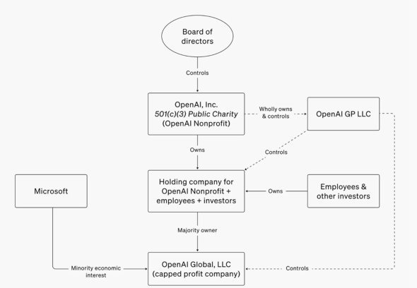  opneai 2
