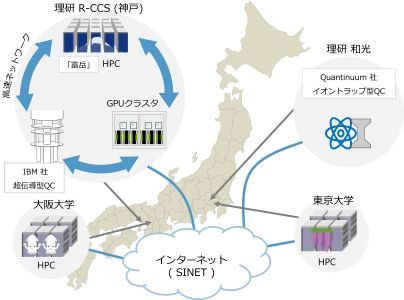 図1
