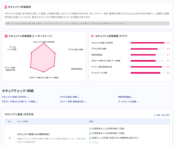 図1