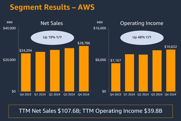  amazon 2