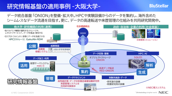  ONIONとSQUIDを含む大阪大学のシステムの全容