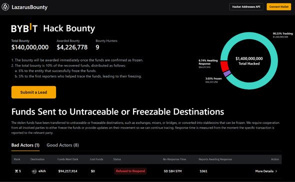  bybit