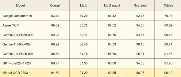  ocr 2