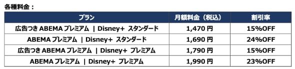 4つのプランの料金表と割引率