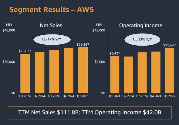  amazon 2