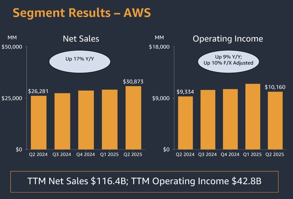  amazon 2