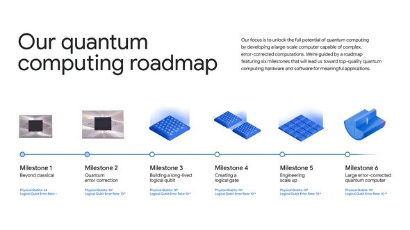  roadmap