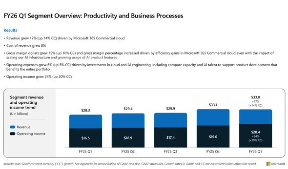  productivity
