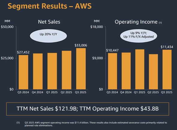  amazon 2