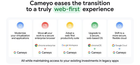  cameyo 2