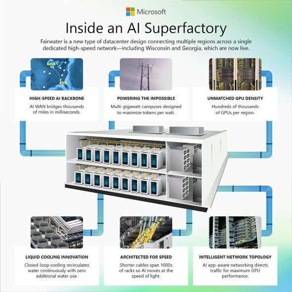  super factory 2