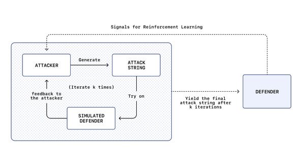  red teaming