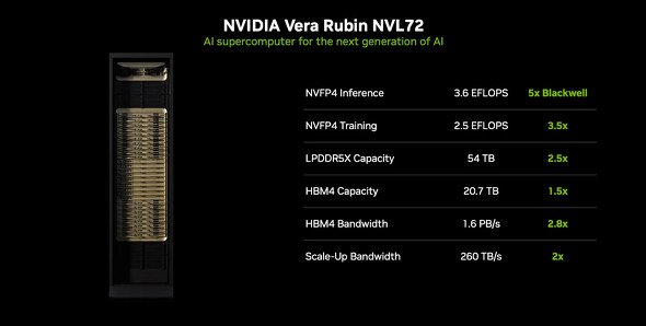  nvl