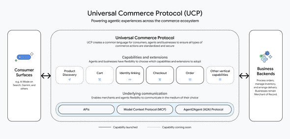 ucp 2