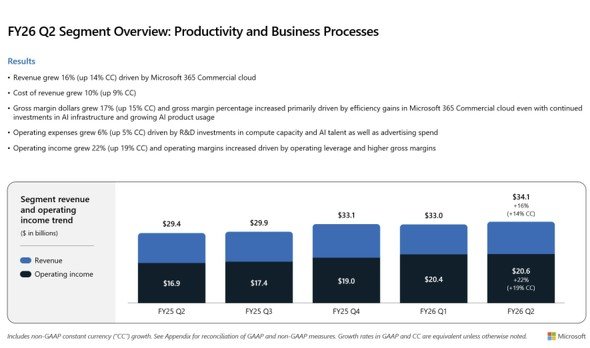  business