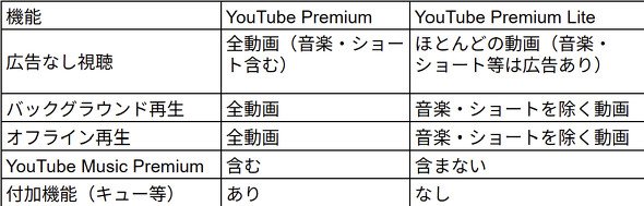  youtube 2