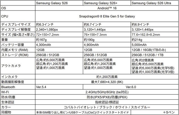  spec