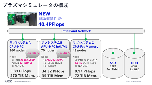 プラズマシミュレータの構成