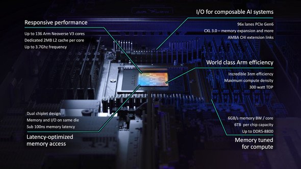  agi cpu