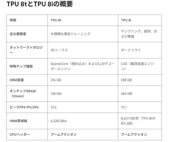  tpu 2