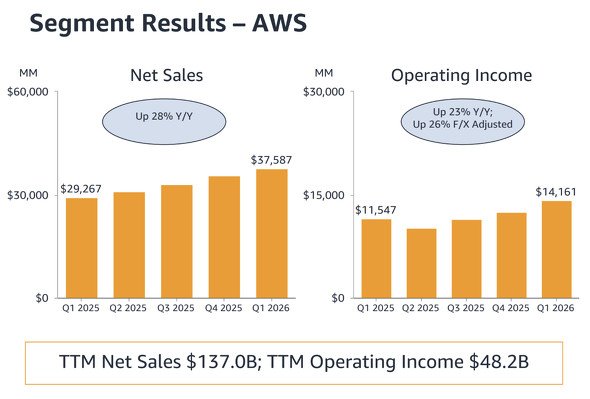  amazon 2