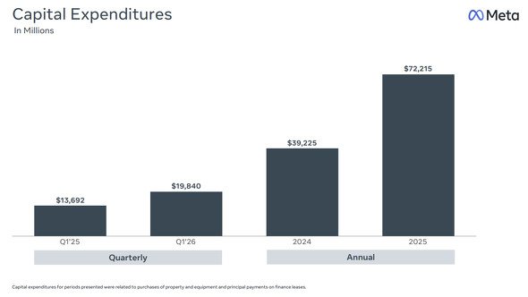  capex
