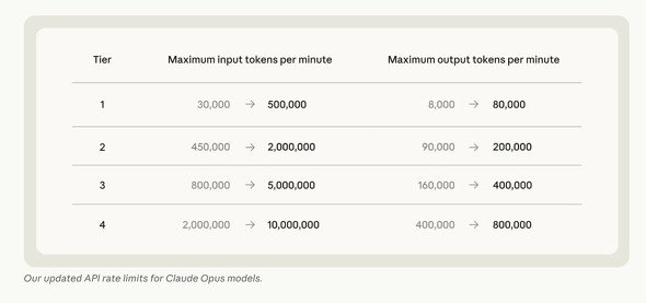  rate limits