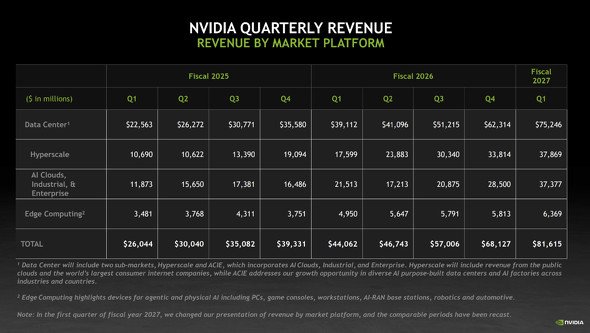  nvidia